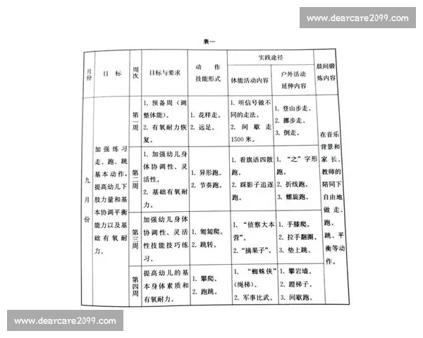 科学规划体育训练方法全面提升体能表现与运动技能发展路径探索