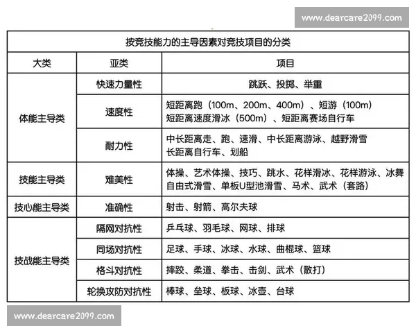 提升运动竞技能力的策略与方法研究及竞赛水平评估体系